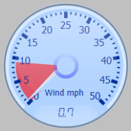 Wind Gauge